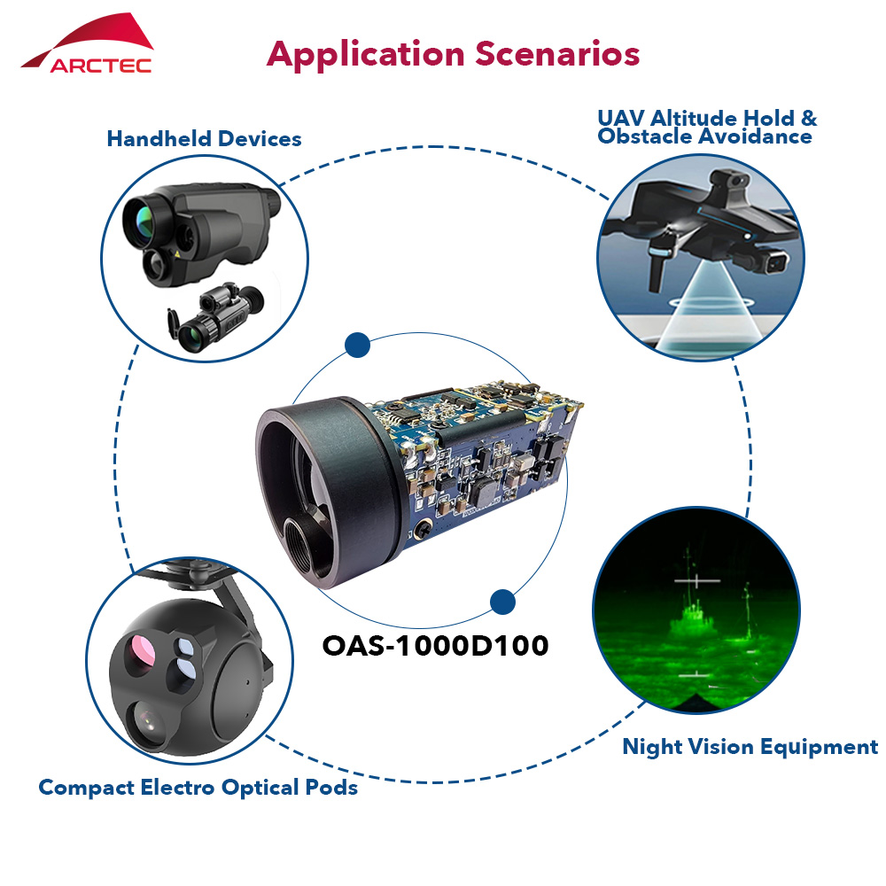 وحدة قياس بالليزر طويلة المدى  - مراجعة Industrial Laser Measurement وسعره