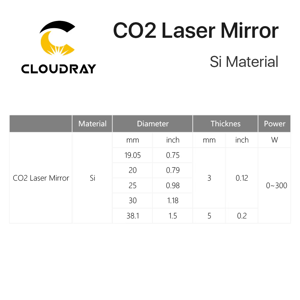 مرايا عاكسة من السيليكون المطل - مراجعة Co2 Laser Mirror وسعره