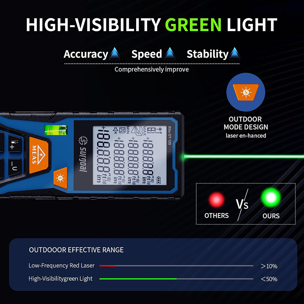 جهاز قياس المسافة بالليزر الأخ - مراجعة Industrial Laser Tape Measure وسعره